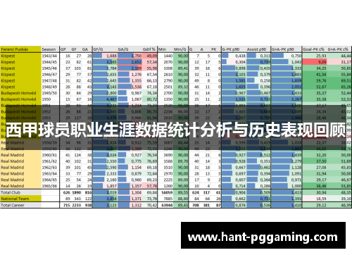 西甲球员职业生涯数据统计分析与历史表现回顾
