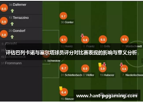 评估巴列卡诺与塞尔塔球员评分对比赛表现的影响与意义分析