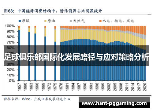 足球俱乐部国际化发展路径与应对策略分析