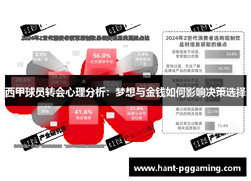 西甲球员转会心理分析：梦想与金钱如何影响决策选择