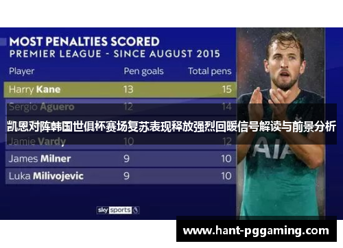 凯恩对阵韩国世俱杯赛场复苏表现释放强烈回暖信号解读与前景分析 凯恩对阵韩国世俱杯赛场复苏表现释放强烈回暖信号解读与前景分析