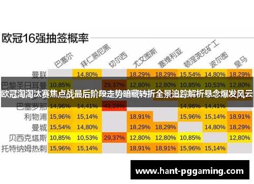 欧冠淘淘汰赛焦点战最后阶段走势暗藏转折全景追踪解析悬念爆发风云