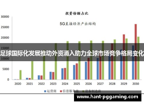 足球国际化发展推动外资涌入助力全球市场竞争格局变化