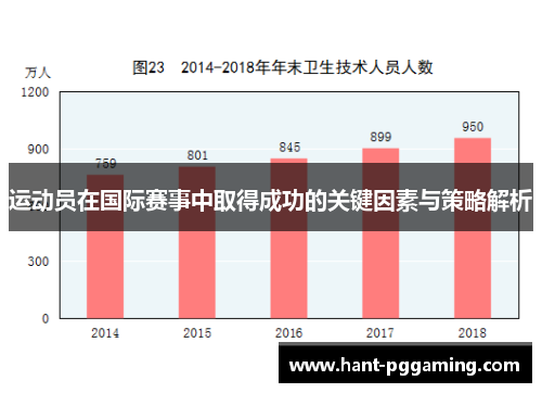 运动员在国际赛事中取得成功的关键因素与策略解析